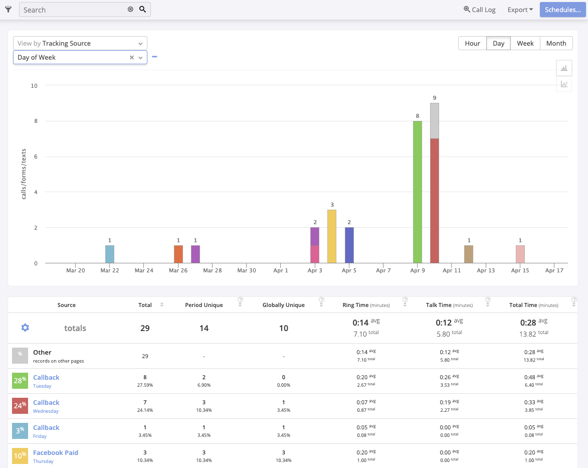 Help-Activity-Reports-Second-Dimension-e1555531052928.png