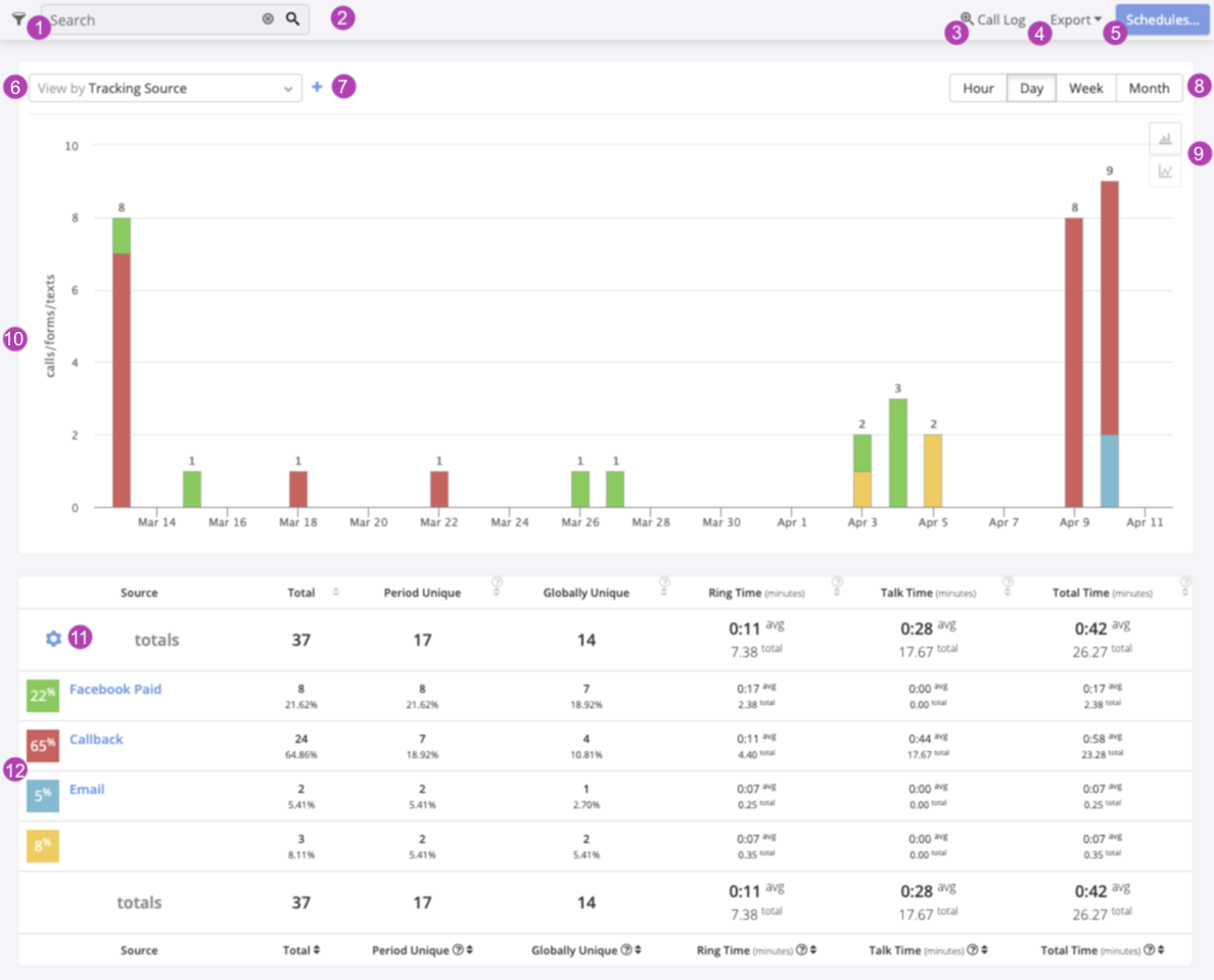 Help-Activity-Reports-Overview.png