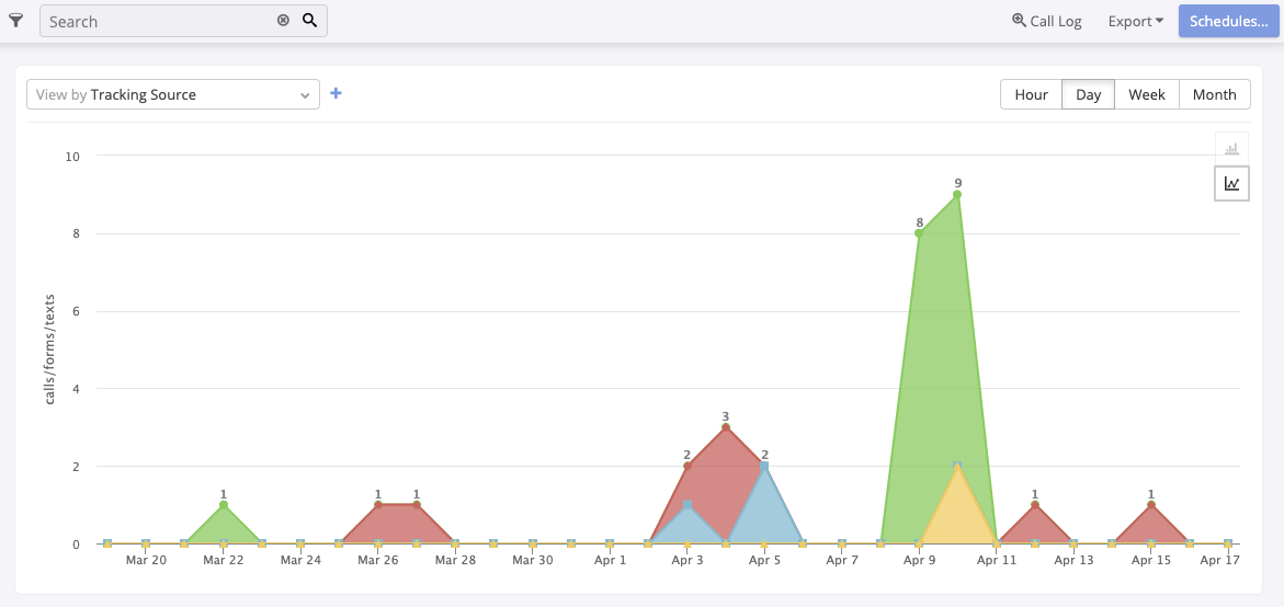 Help-Activity-Reports-Toggle-Graph-Type.png